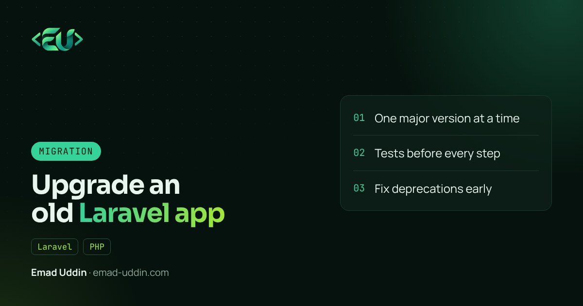 Upgrading an Old Laravel App to Laravel 12: The Checklist I Actually Use